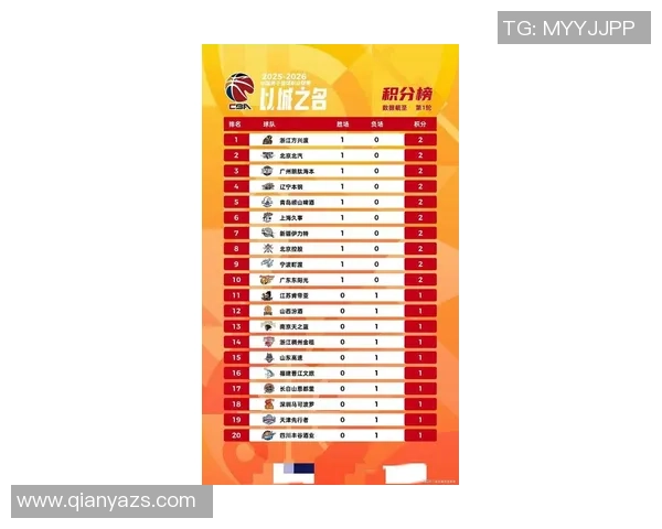 上海篮球队在全运会积分榜上以65分稳居第一名引发关注 上海篮球队在全运会积分榜上以65分稳居第一名引发关注